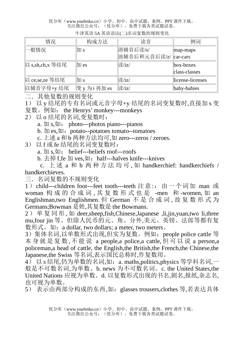 小学五年级英语牛津5A语法(二) 名词复数的规则变化试卷_第1页