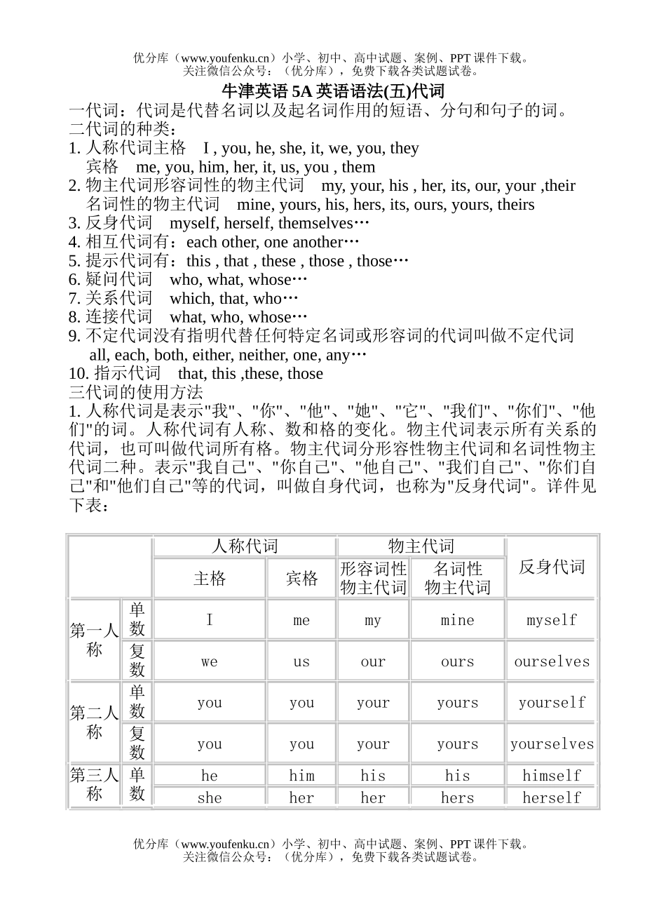 小学五年级英语牛津5A语法 (五)代词试卷_第1页