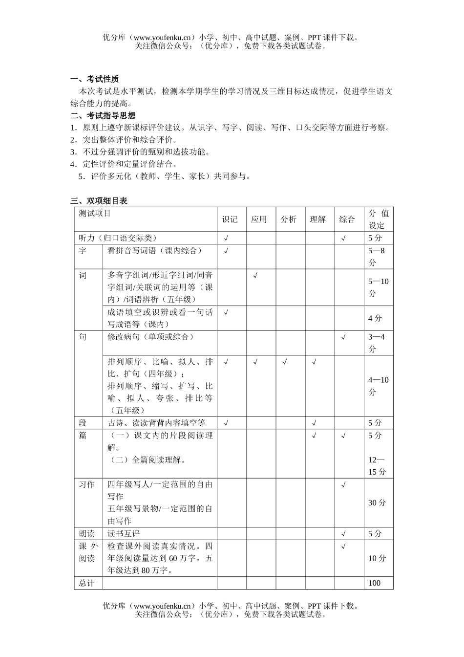 小学五年级语文人教版复习指导试卷_第1页