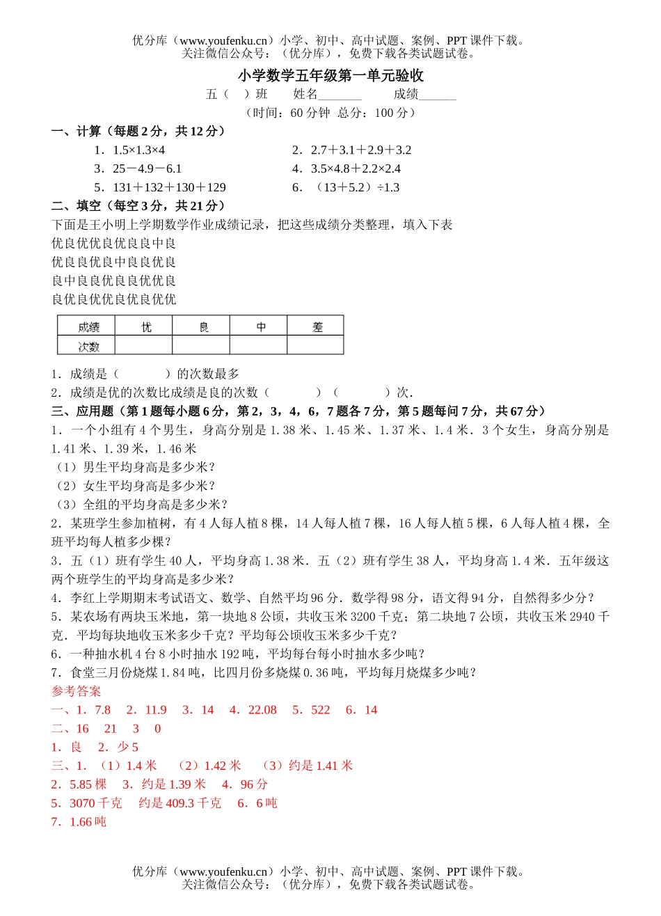 小学五年级数学人教版新下学期第一单元验收试卷_第1页
