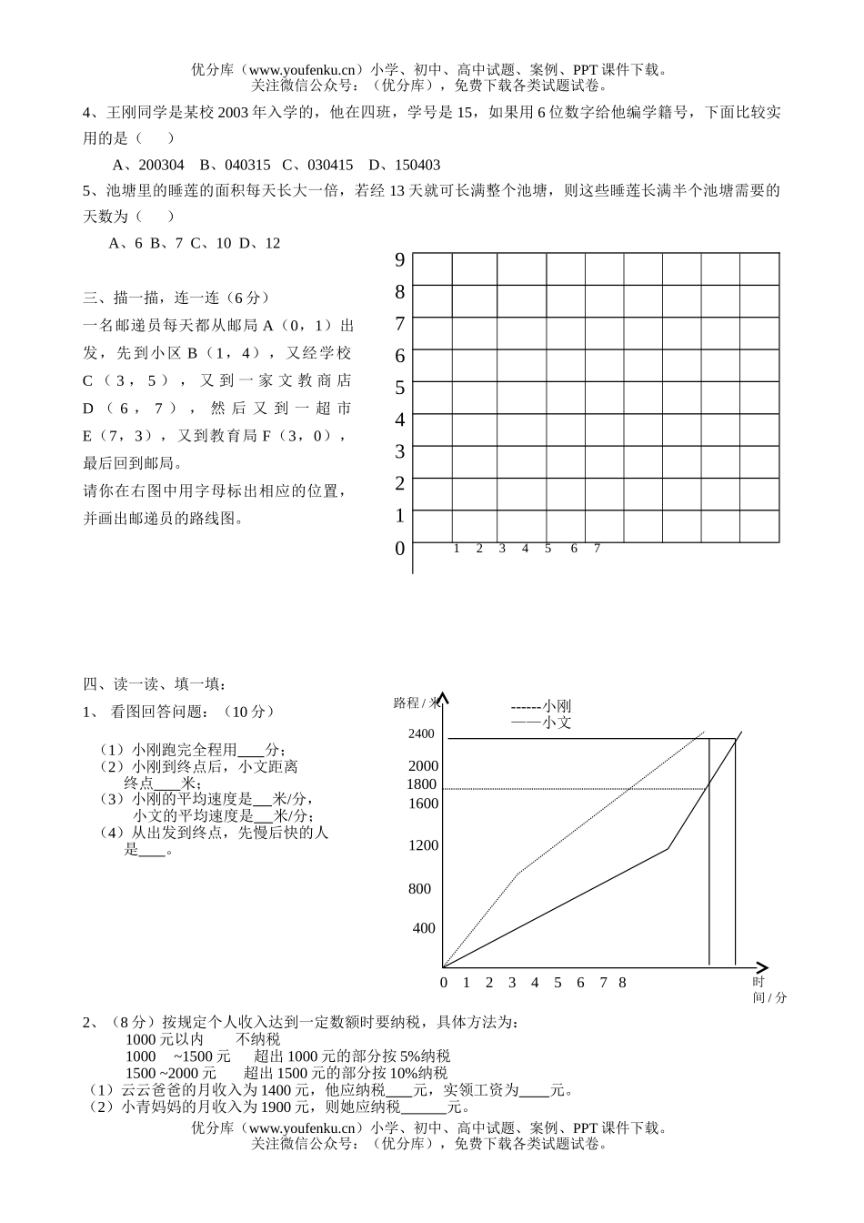 小学六年级数学下学期期中考试模拟试卷_第2页