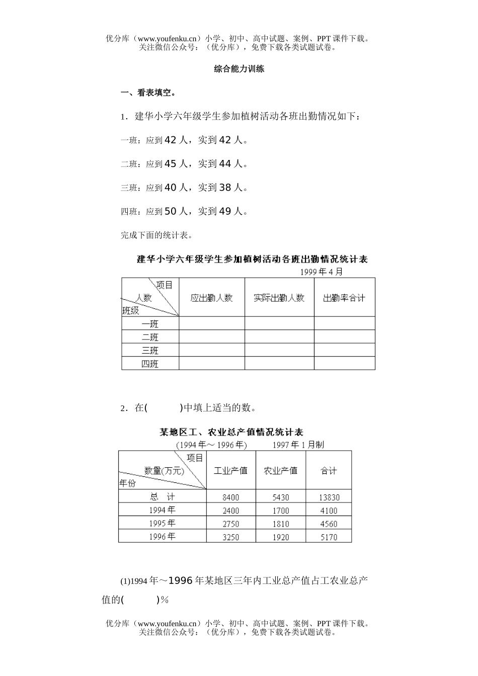 小学六年级数学综合能力训练2试卷_第1页
