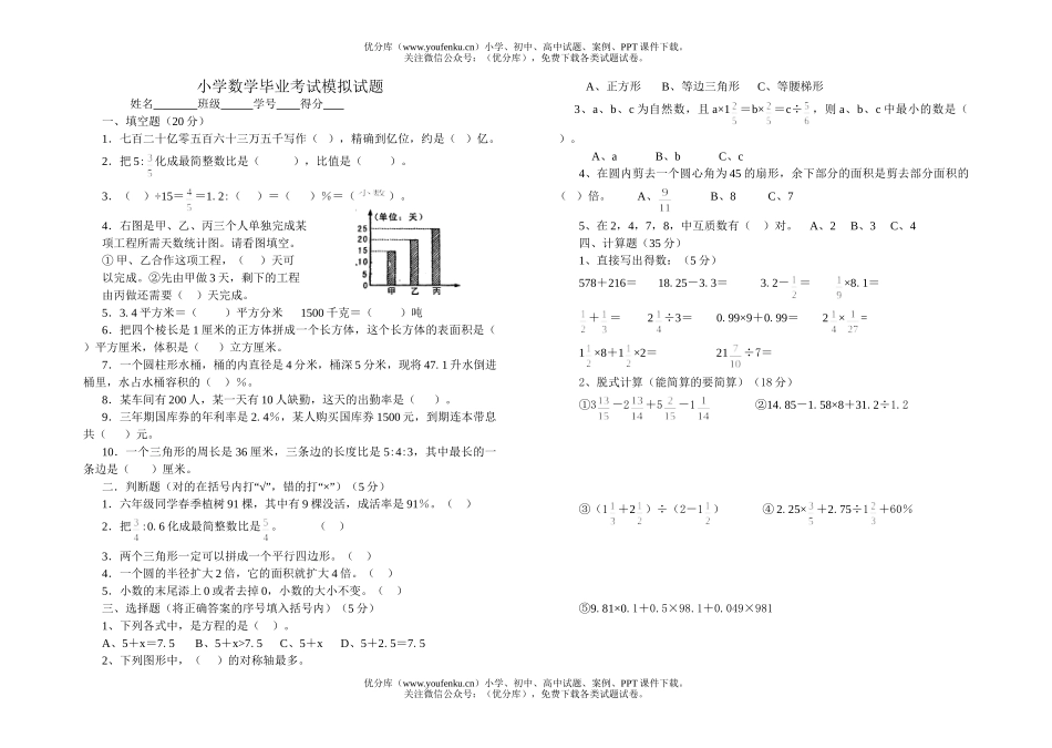 小学六年级数学毕业考试模拟 1试卷_第1页