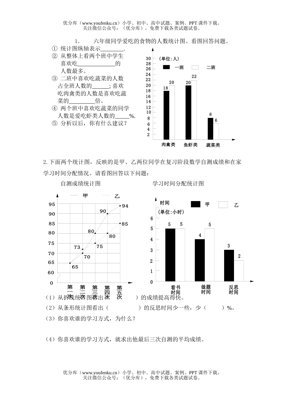 小学六年级数学北师版上册复式统计图练习试卷_第2页