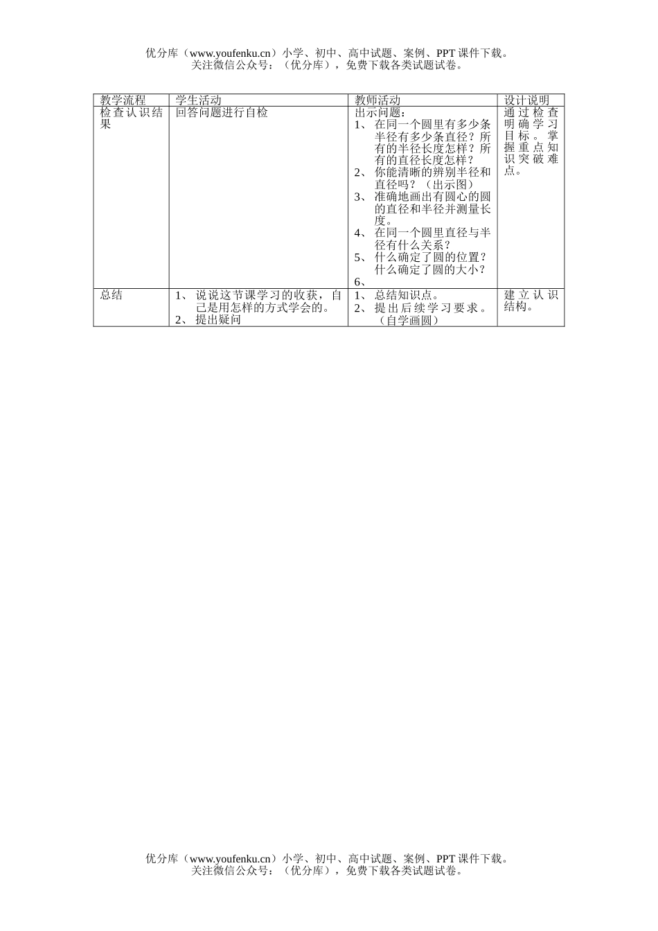 小学六年级数学圆的认识说课试卷_第2页