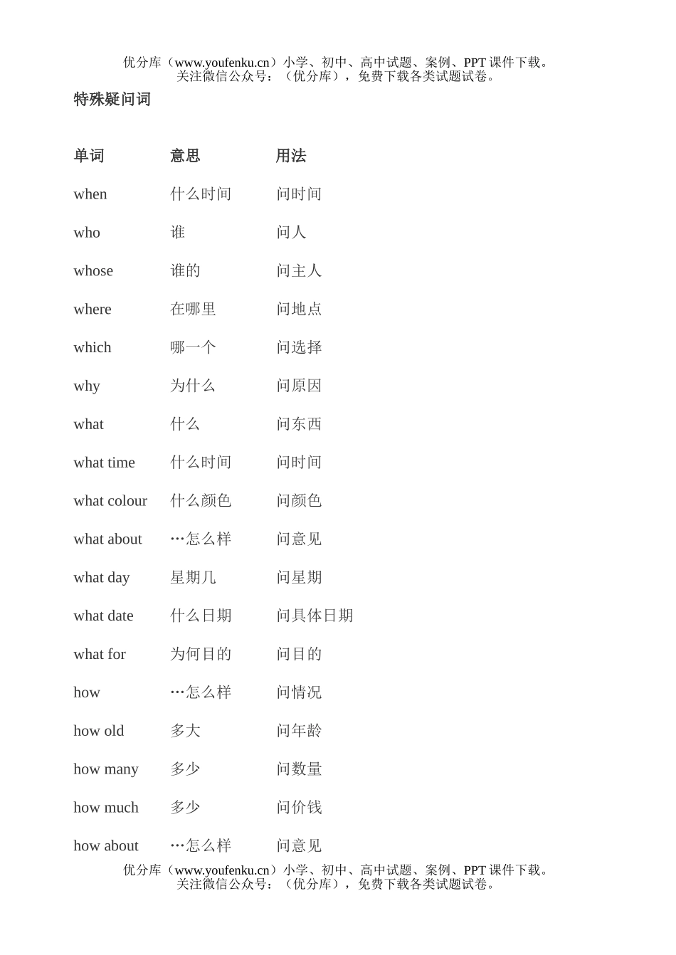 小学六年级英语牛津版分类复习汇总之特殊疑问词试卷_第1页