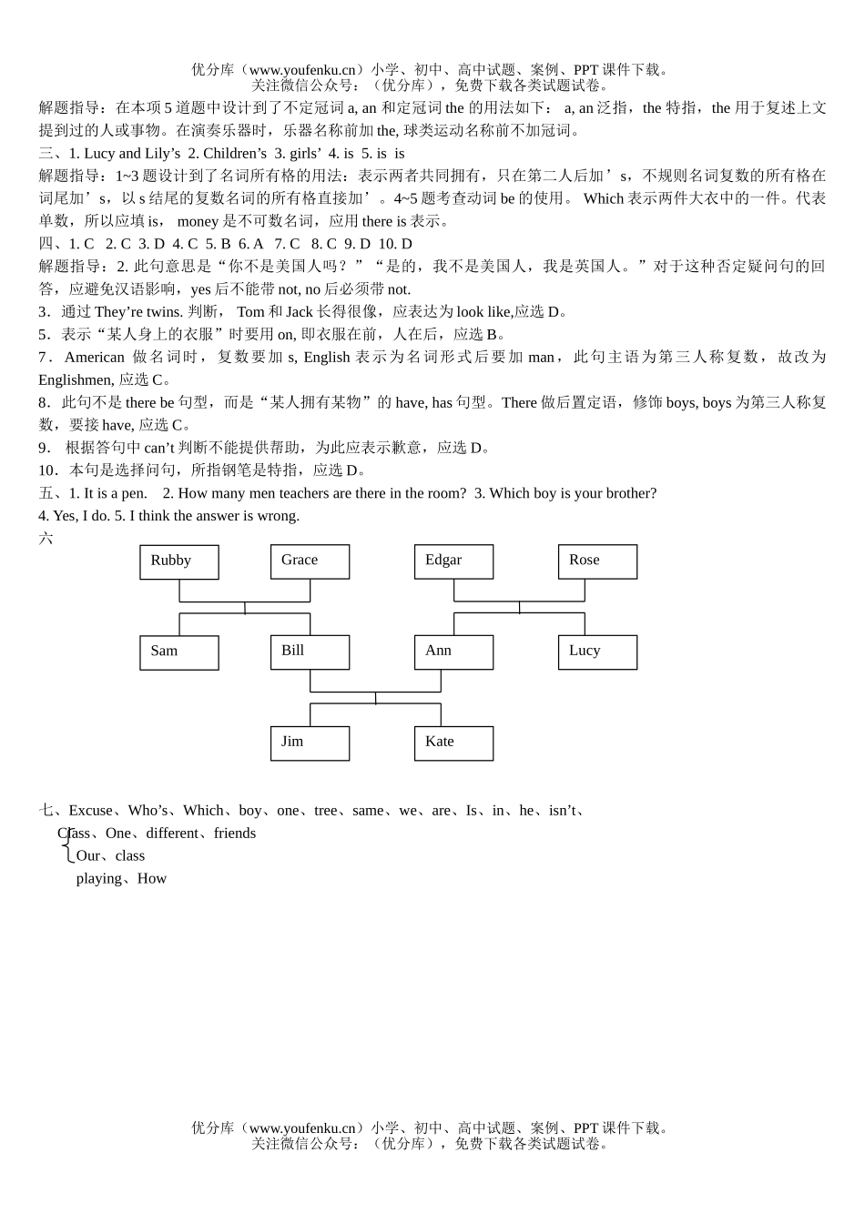 小学六年级英语练习题(二)试卷_第3页