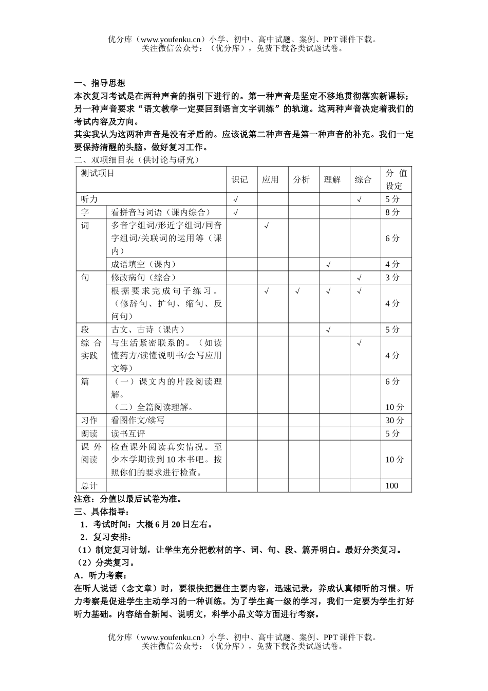 小学六年级语文人教版复习指导试卷_第1页