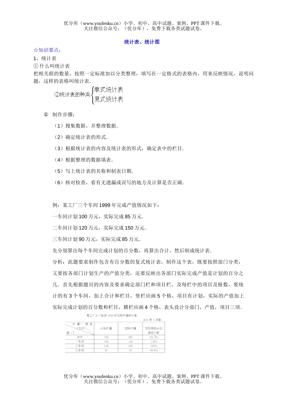 小学六年级数学统计表统计图学习预案试卷_第1页