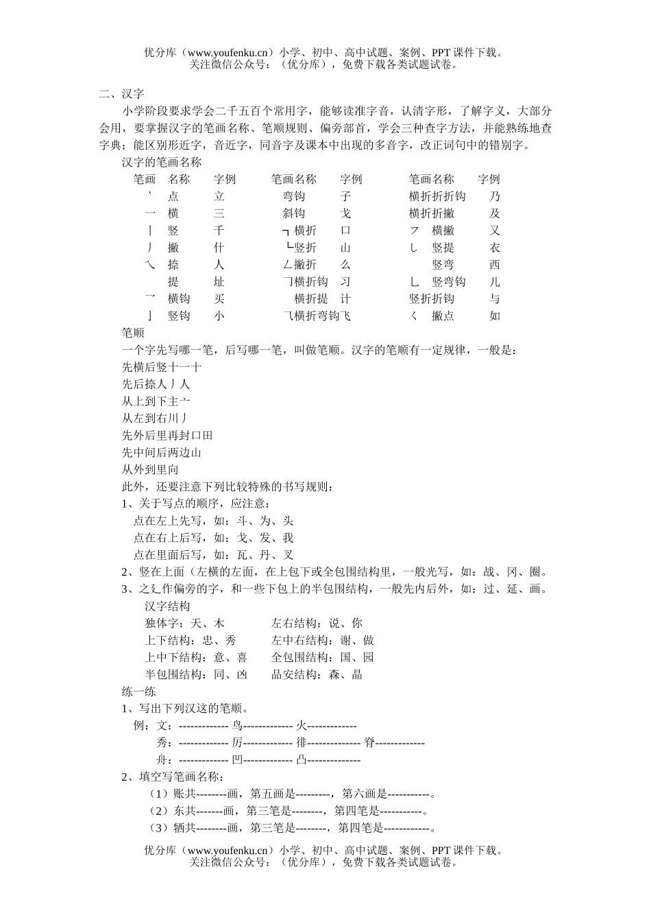 小学六年级语文人教版汉字复习资料试卷_第1页