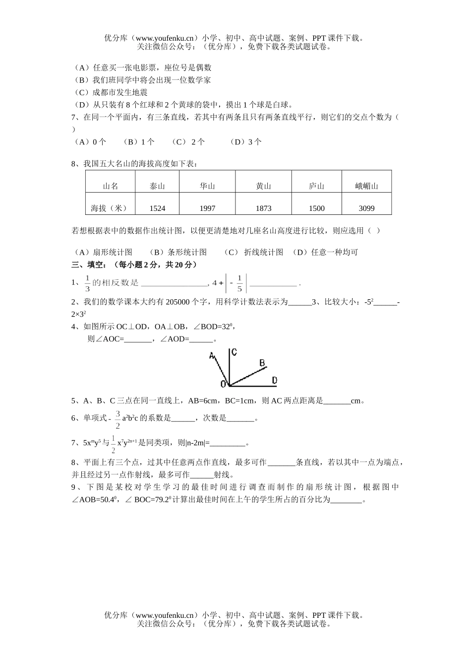 初中七年级数学上的期末考试卷_第1页