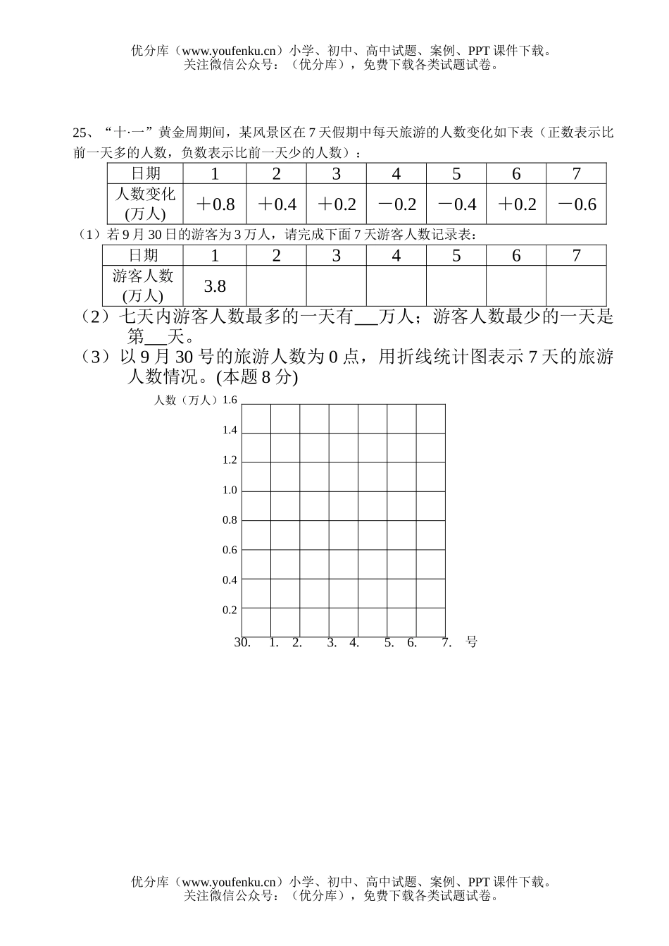 初中七年级数学月考试卷_第3页