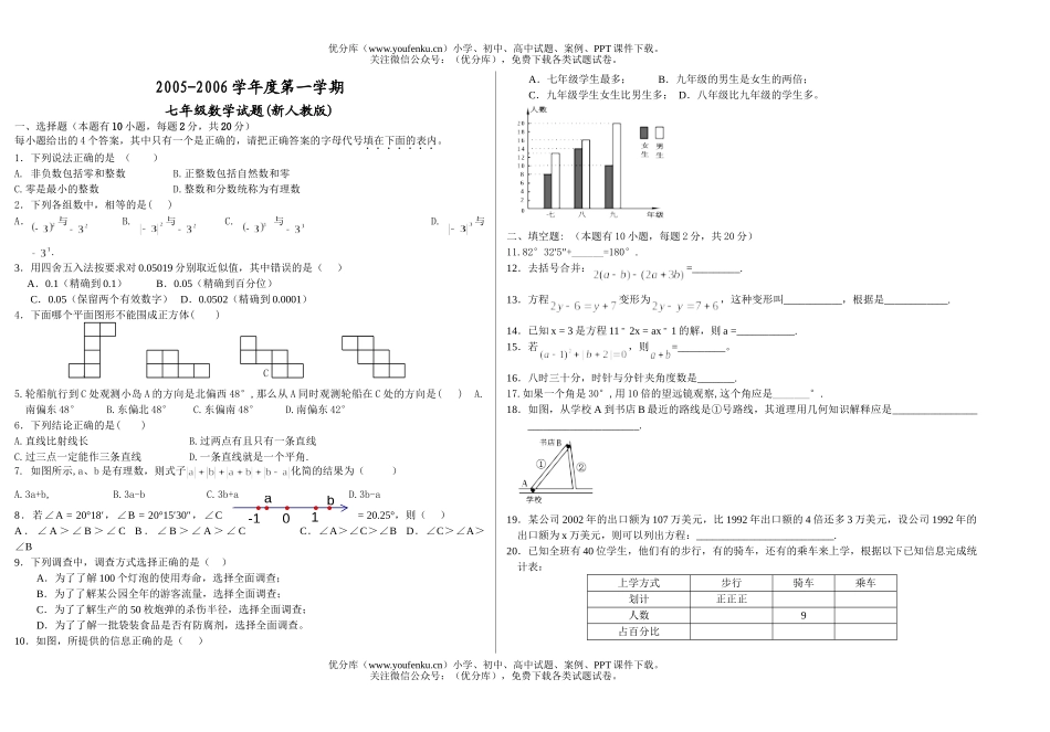 初中七年级数学2005-2006学年度第一学期期末模拟考和答案试卷_第1页