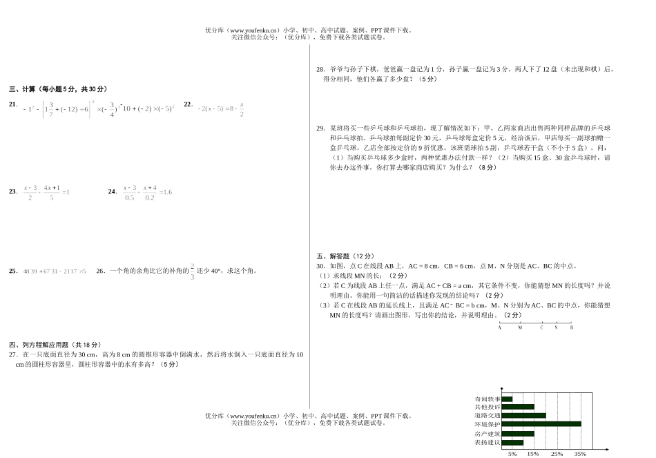 初中七年级数学2005-2006学年度第一学期期末模拟考和答案试卷_第2页