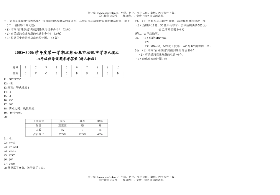 初中七年级数学2005-2006学年度第一学期期末模拟考和答案试卷_第3页
