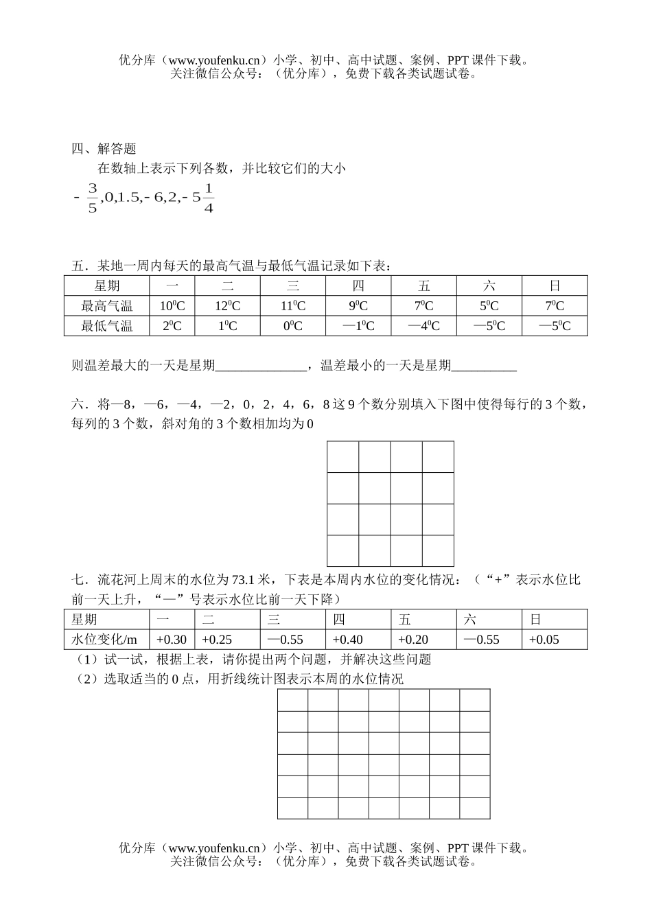 初中七年级数学创新能力综合测试卷_第2页