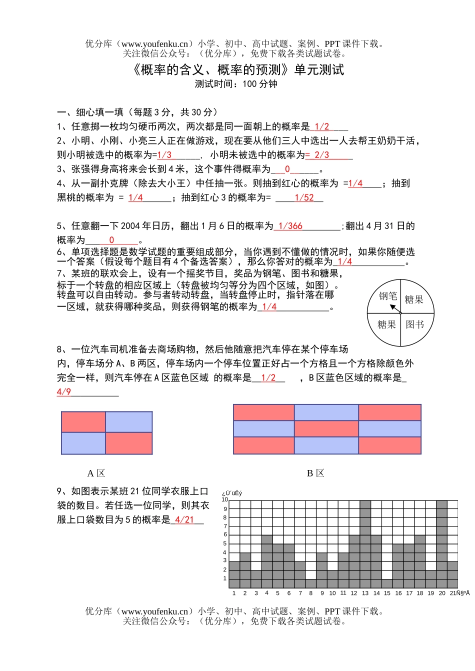 初中九年级数学《概率的含义、概率的预测》单元测试卷_第1页