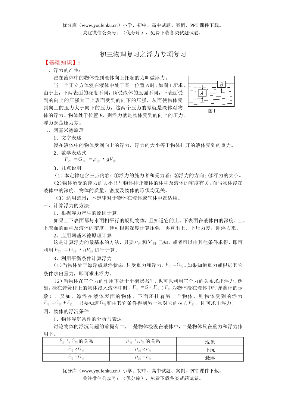 初中九年级物理复习之浮力专项复习试卷_第1页
