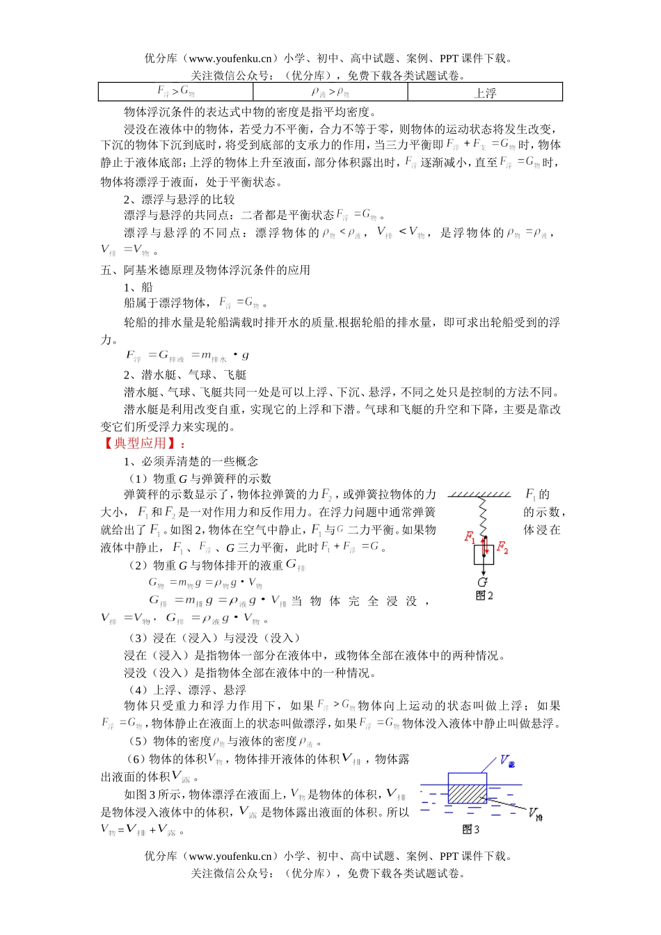 初中九年级物理复习之浮力专项复习试卷_第2页