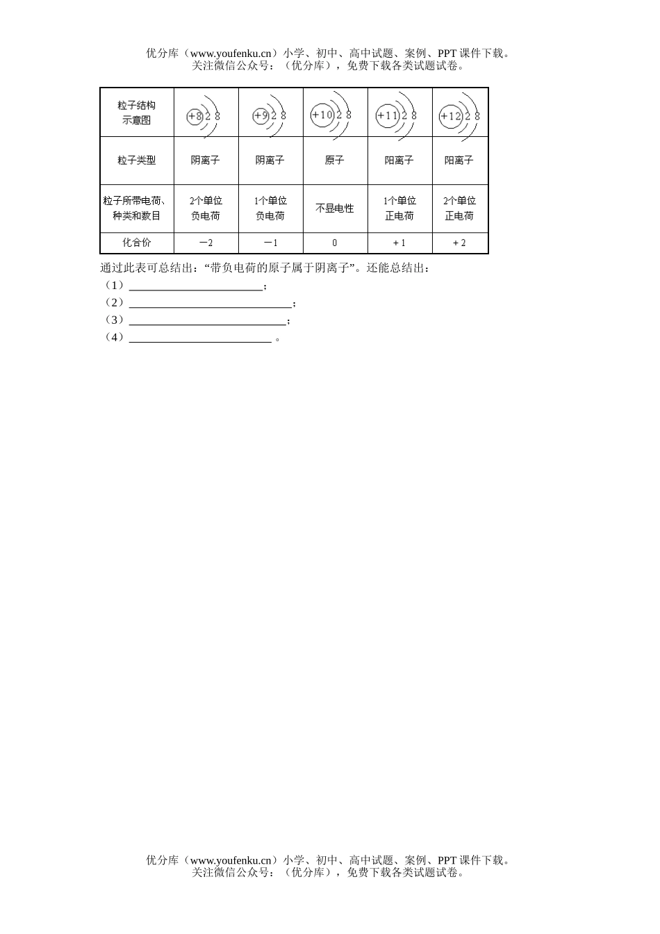 初中化学式与化合价练习题试卷_第1页