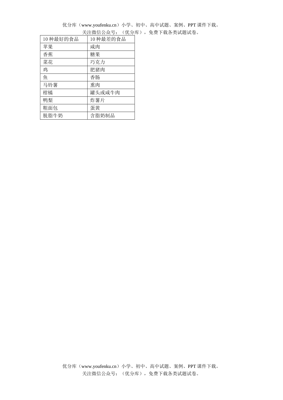 初中化学组成物质的元素练习2试卷_第3页