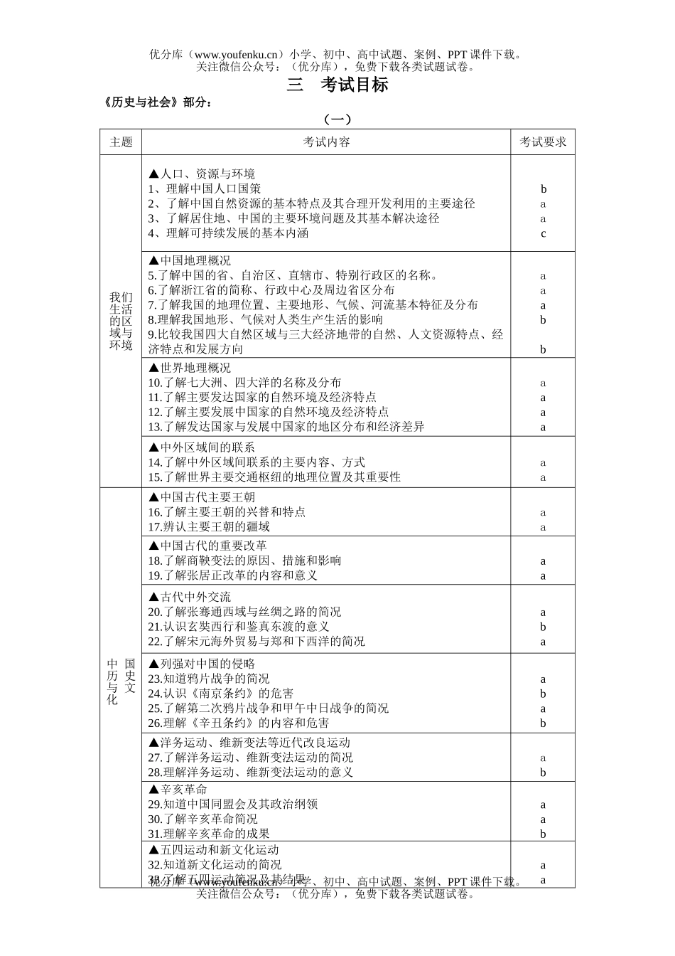 初中九年级历史2006年浙江省社会学业考试说明试卷_第3页