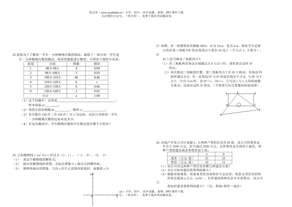 初中九年级数学自测考试卷_第2页