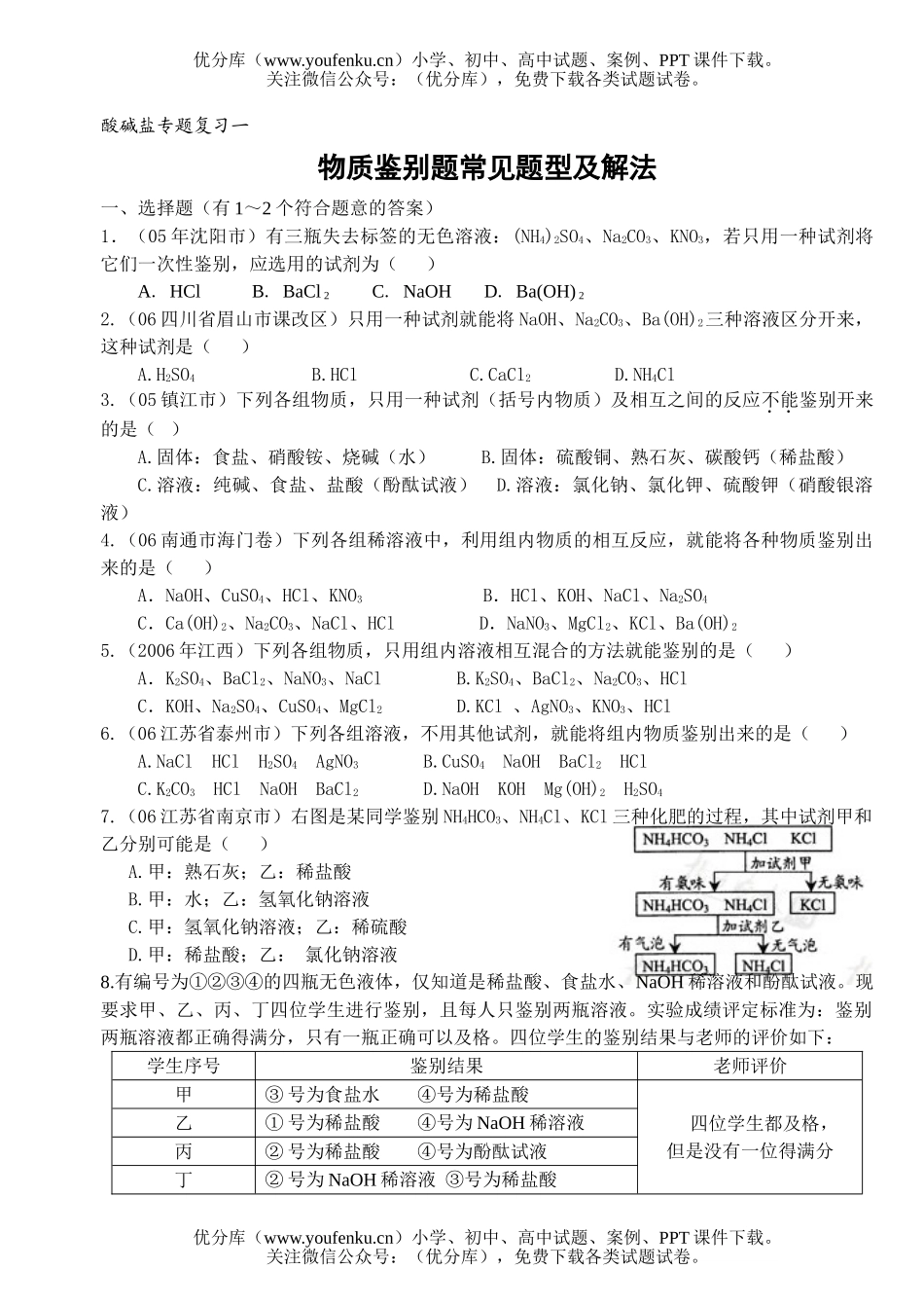 初中化学物质鉴别题常见题型及解法试卷_第1页