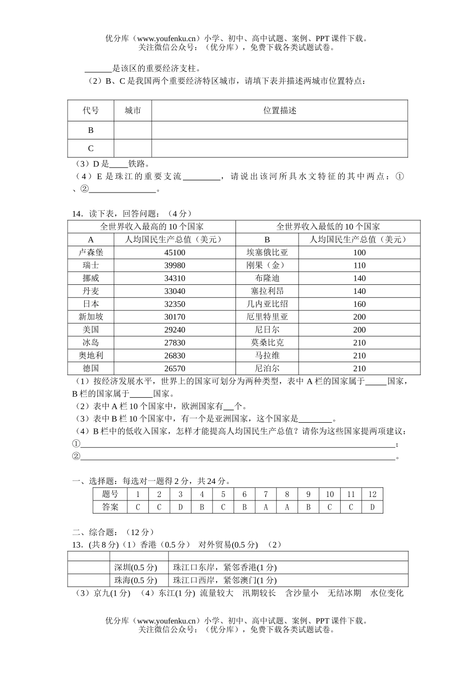 初中九年级地理毕业生综合业考试卷_第3页