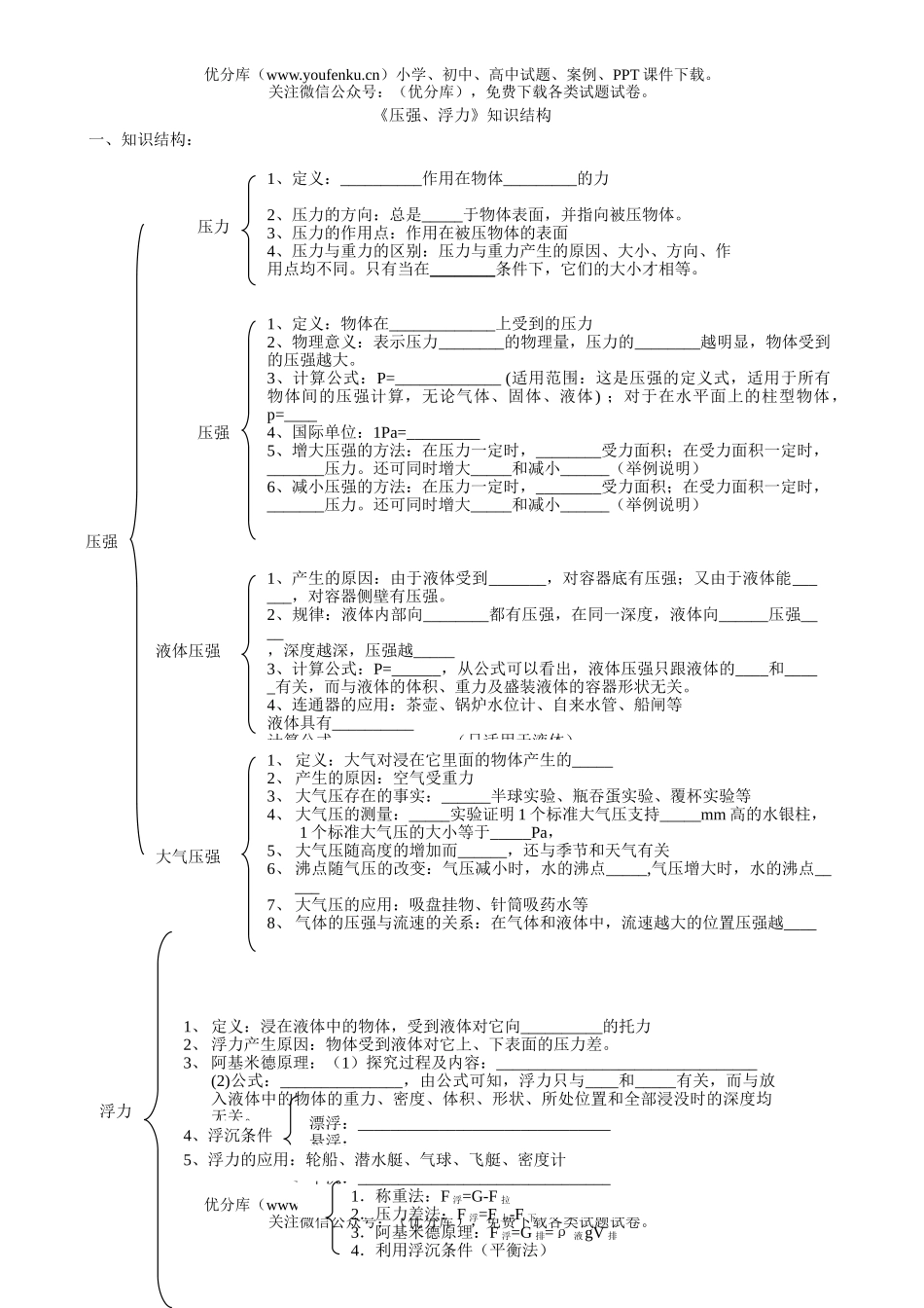 初中九年级物理《压强、浮力》知识结构试卷_第1页