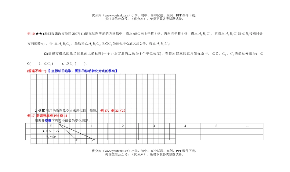 初中九年级数学函数总复习展示试卷_第2页