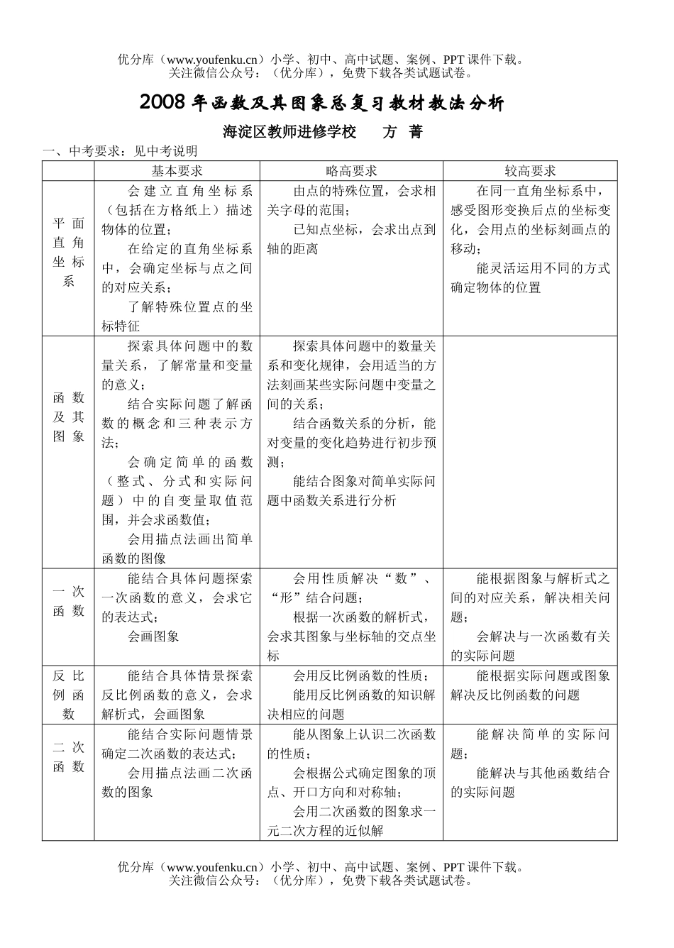 初中九年级数学函数总复习分析试卷_第1页