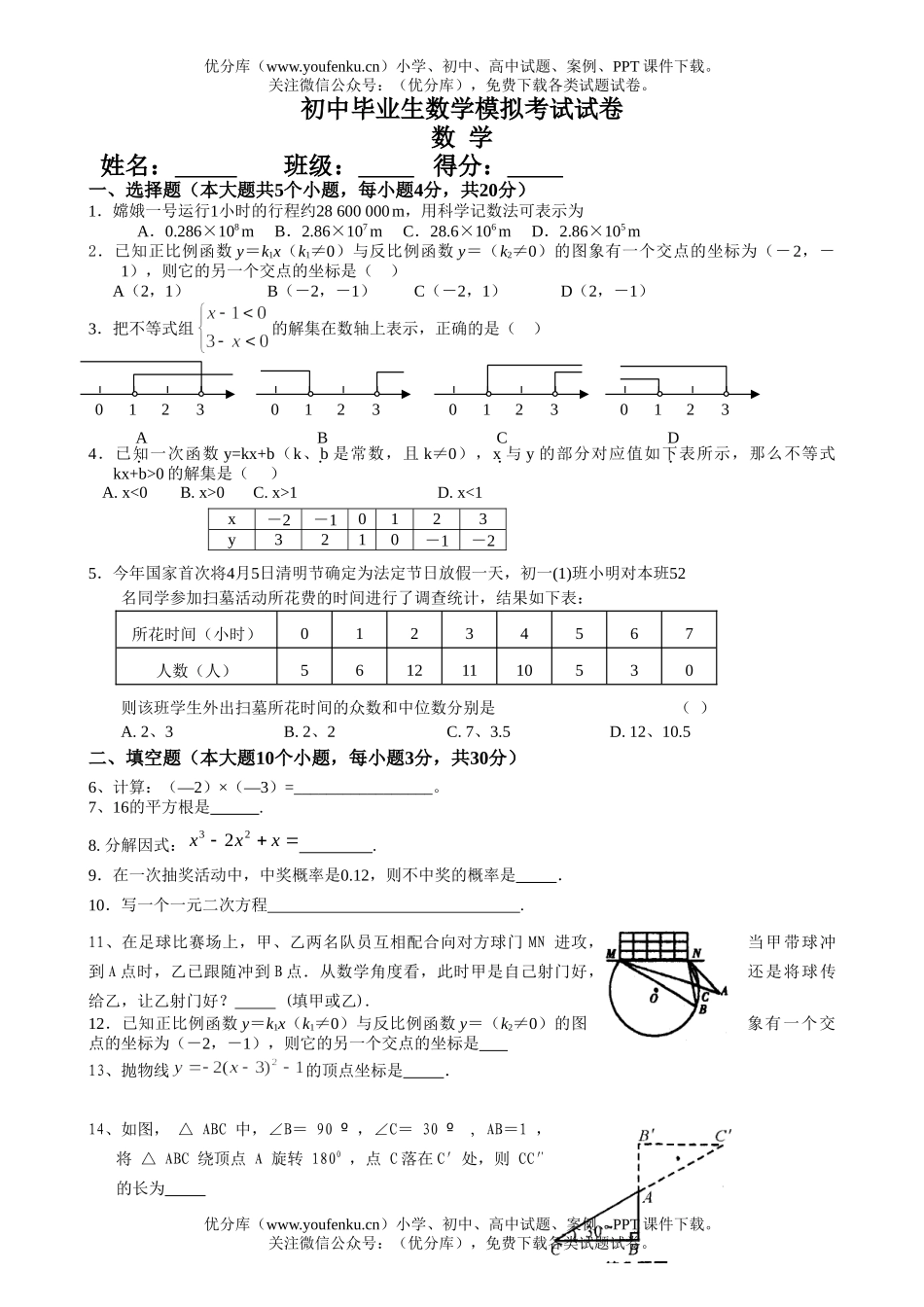 初中九年级数学毕业生模拟考试卷_第1页