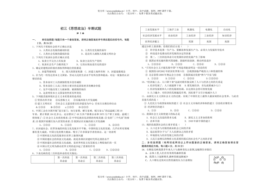初中九年级政治上学期试卷_第1页