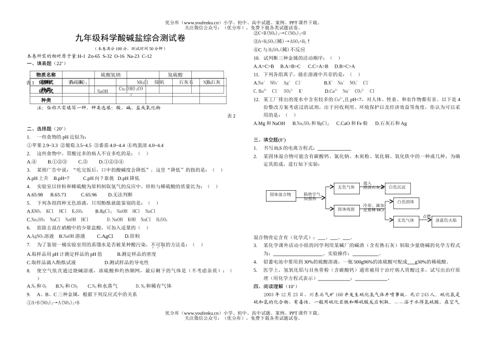 初中九年级科学酸碱盐综合测试卷_第1页