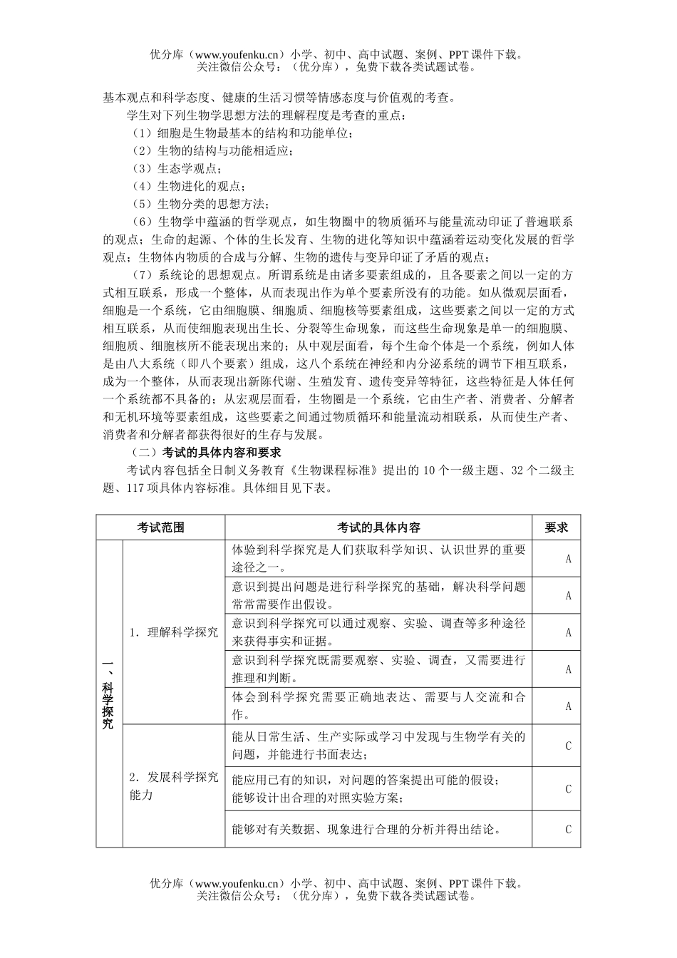 初中九年级生物毕业学业考试标准试卷_第2页