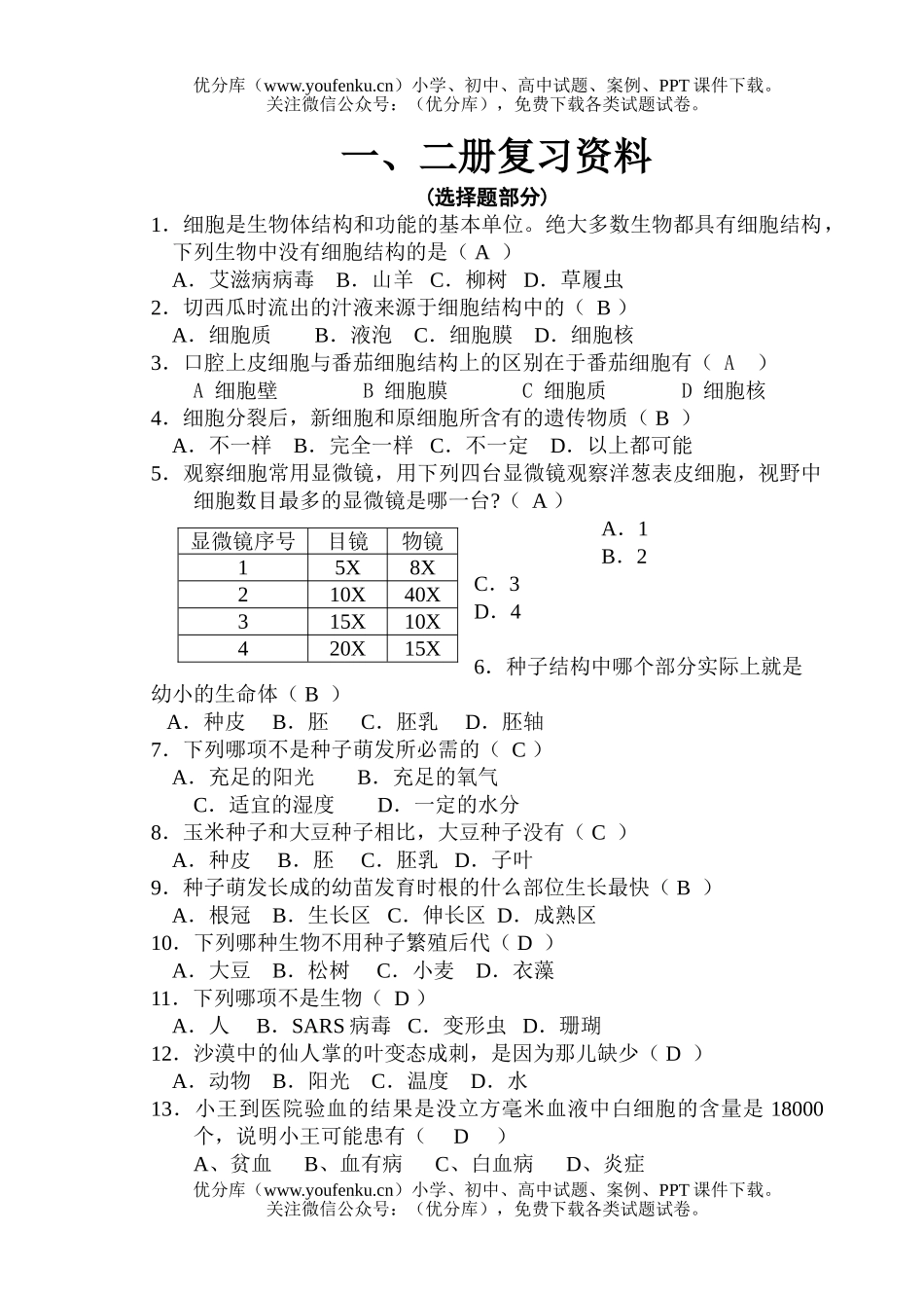 初中九年级生物复习一二册资料试卷_第1页
