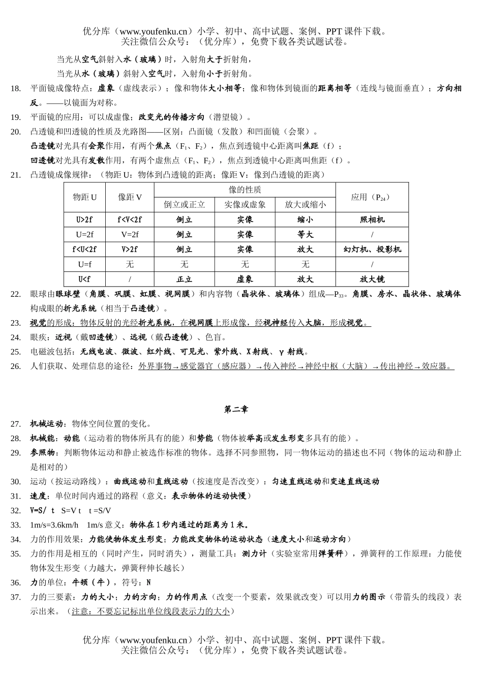 初中九年级科学下全册基础复习试卷_第2页