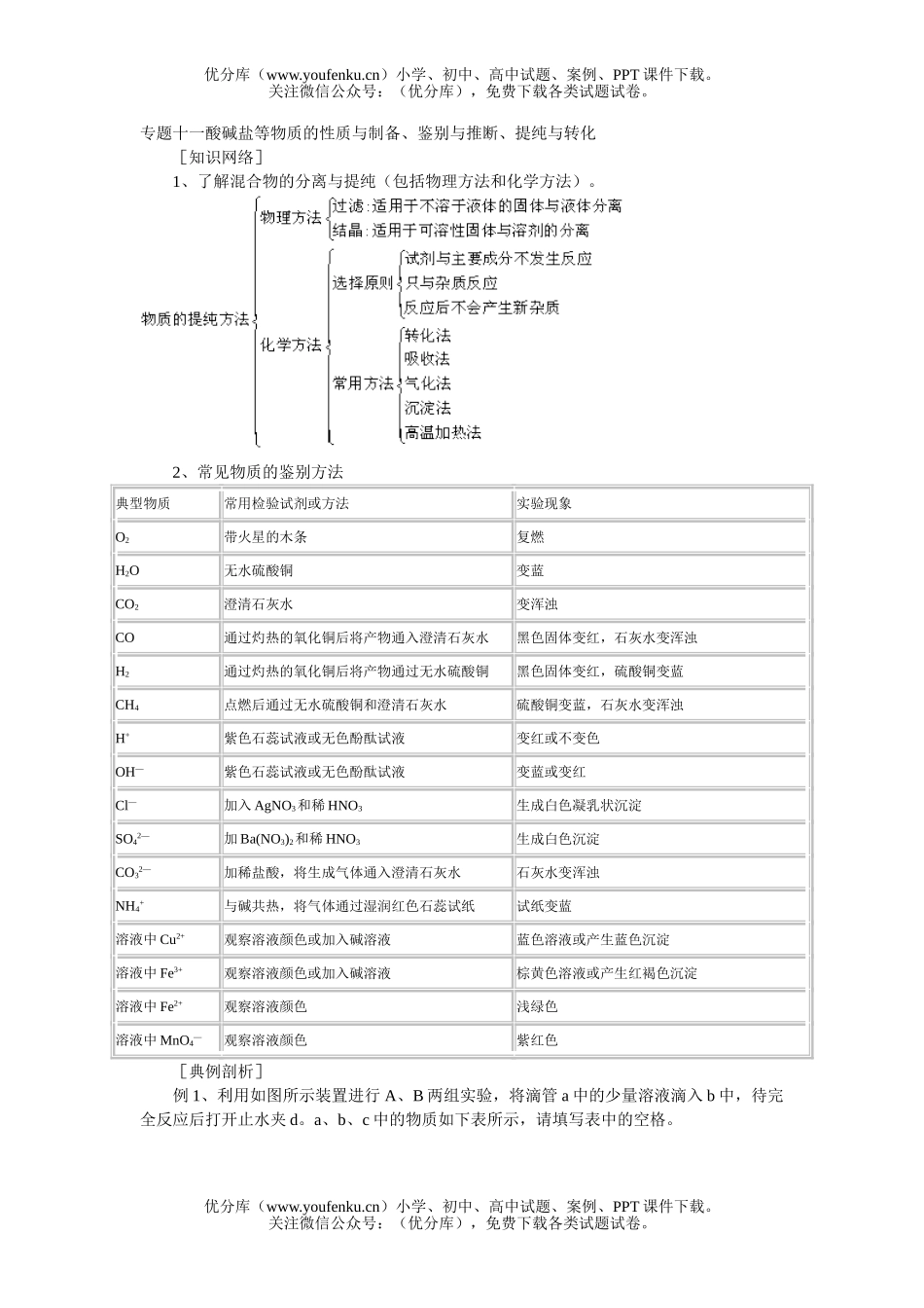 初中九年级科学酸碱盐等物质的性质与制备、鉴别与推断、提纯与转化试卷_第1页