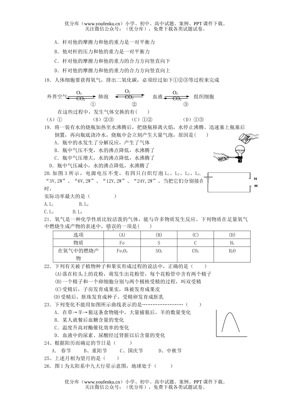 初中九年级科学综合测试卷_第3页