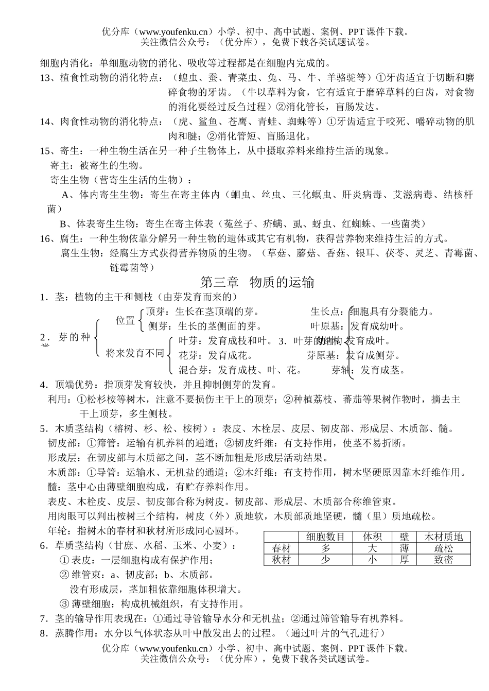 初中九年级生物总复习资料试卷_第3页
