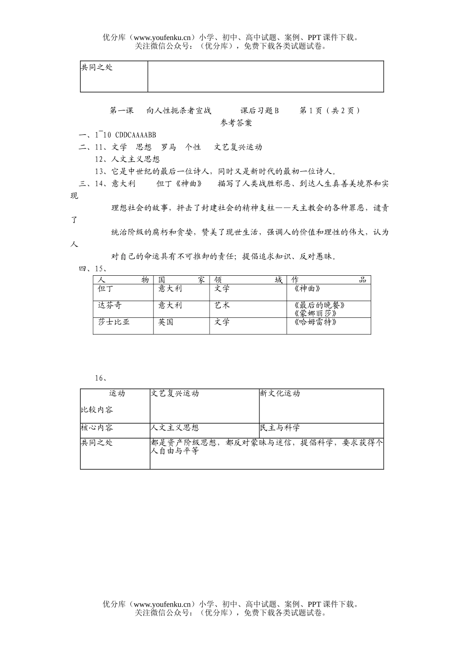 初中九年级历史向人性扼杀者宣战试卷_第3页