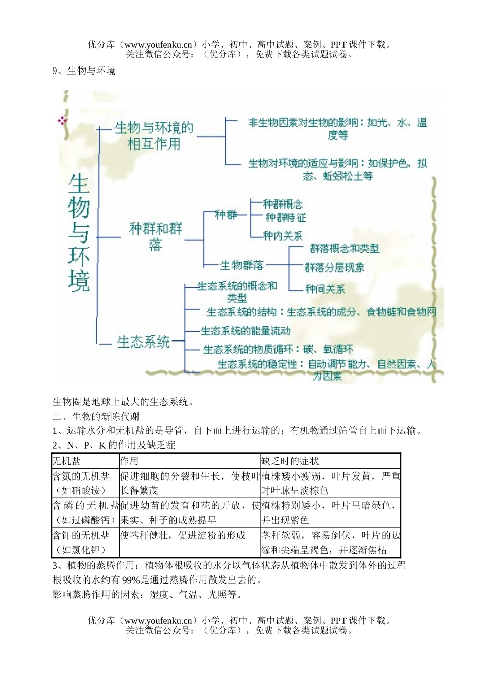 初中九年级科学中考考前辅导试卷_第2页