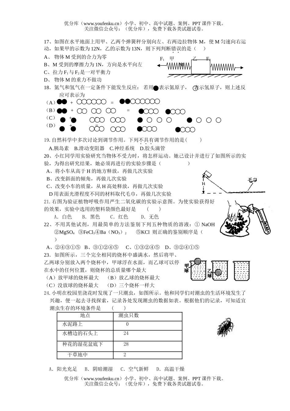 初中九年级科学中考自然模拟试卷_第1页