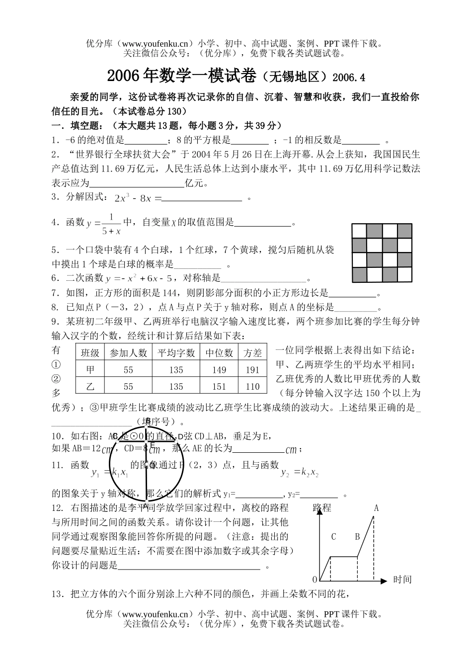 初中数学中考2006无锡中考一模试卷_第1页