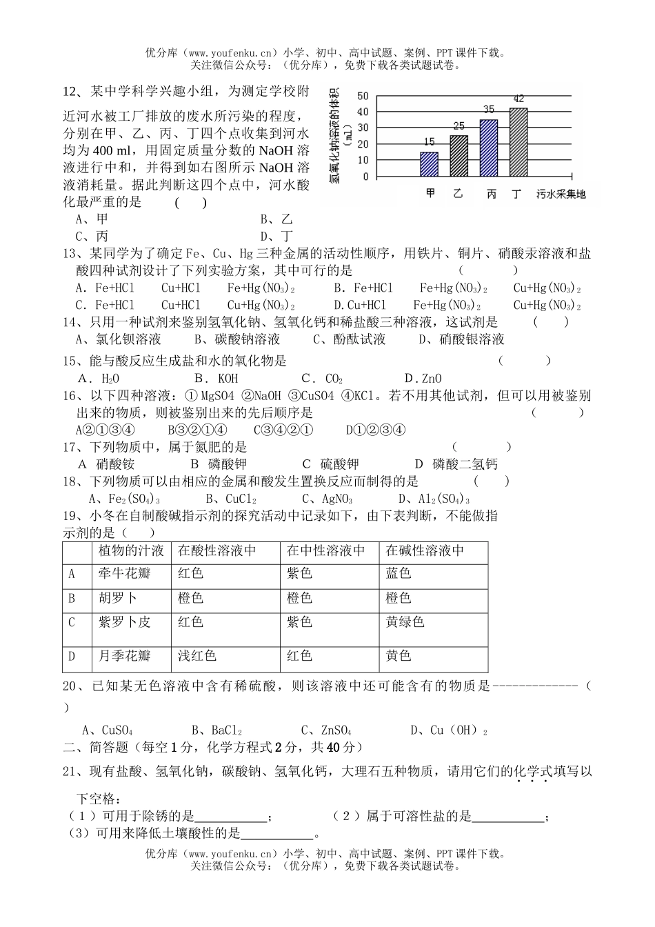 初中九年级科学(上)第一章质量检测试卷_第2页