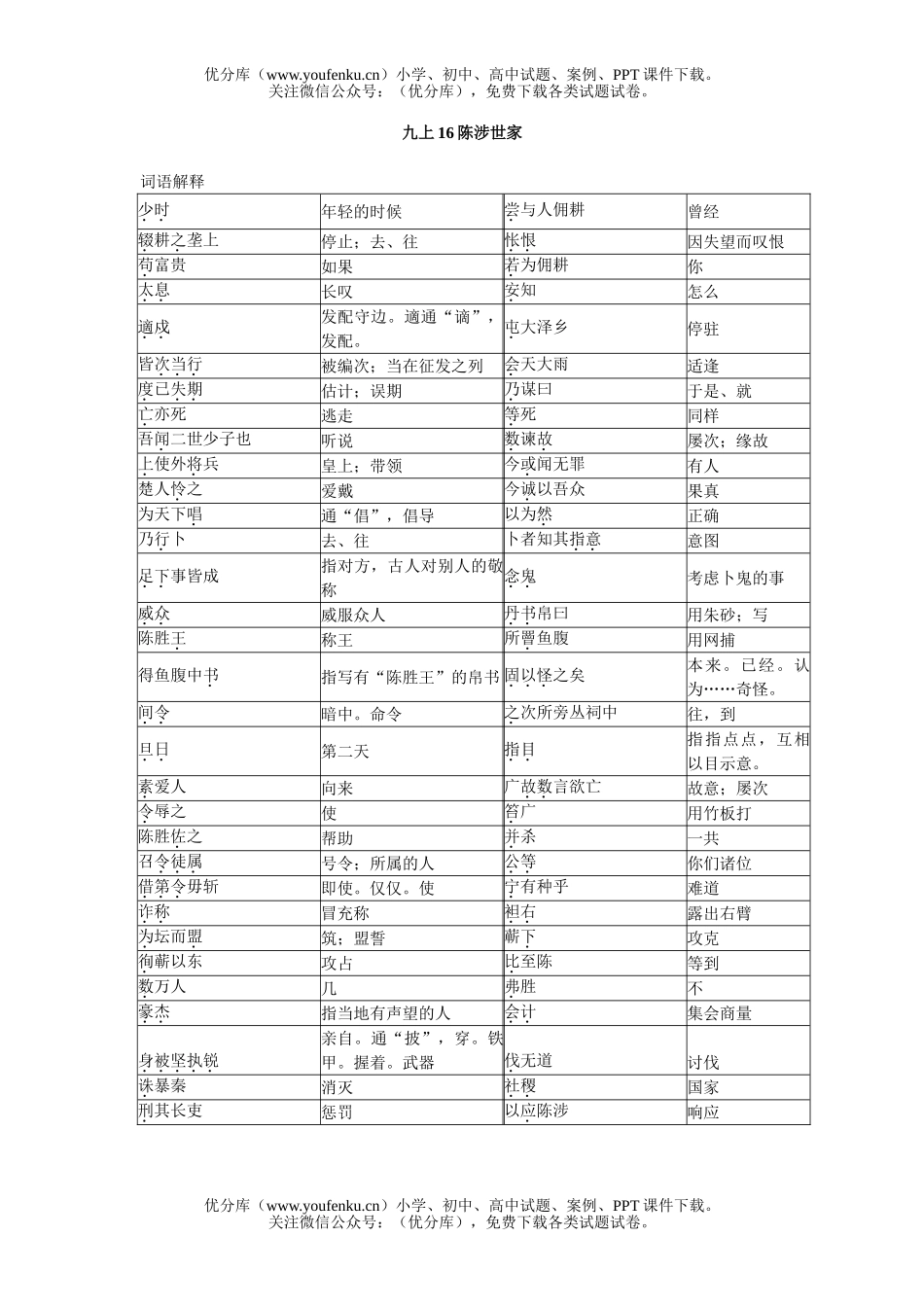 初中语文中考中考古文复习归纳3试卷_第1页