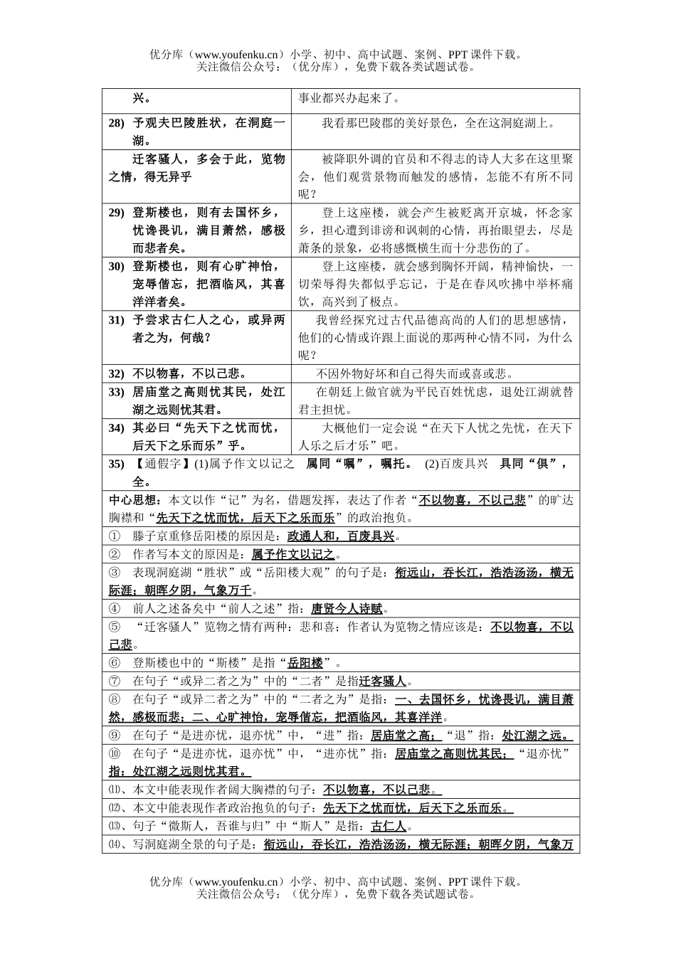 初中语文中考中考古文复习归纳3试卷_第3页