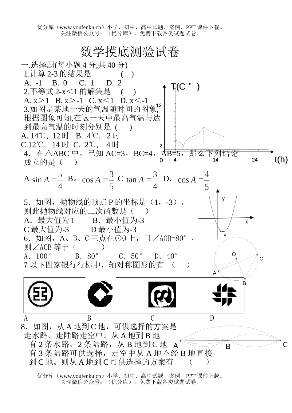 初中数学中考中考摸底测验试卷_第1页