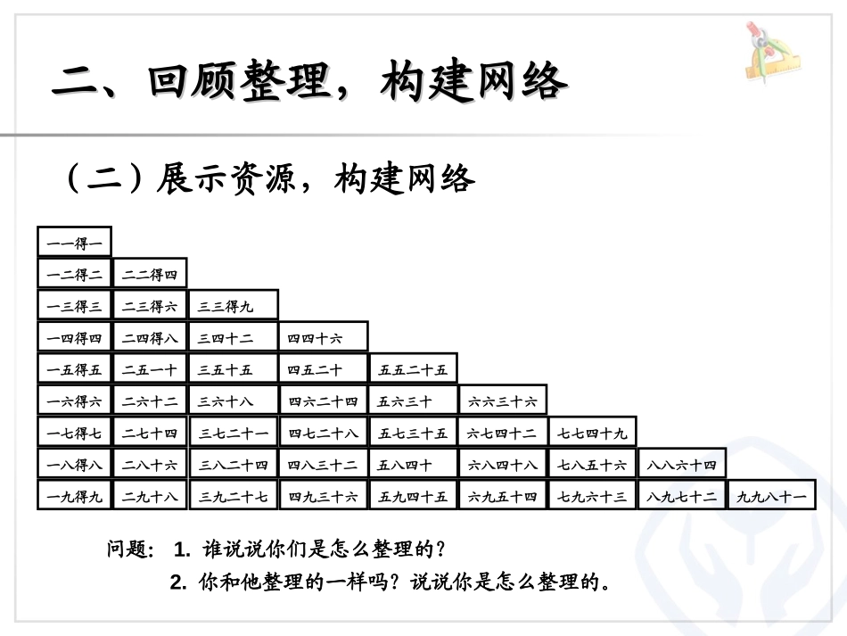 《整理和复习》表内乘法二PPT课件[人教版二年级数学上册]_第3页
